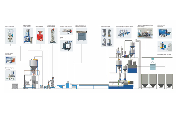 Extrusion pelletizer automatization system introduction